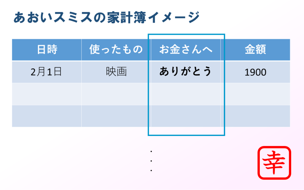 ありがとう欄のある家計簿のイメージ画像